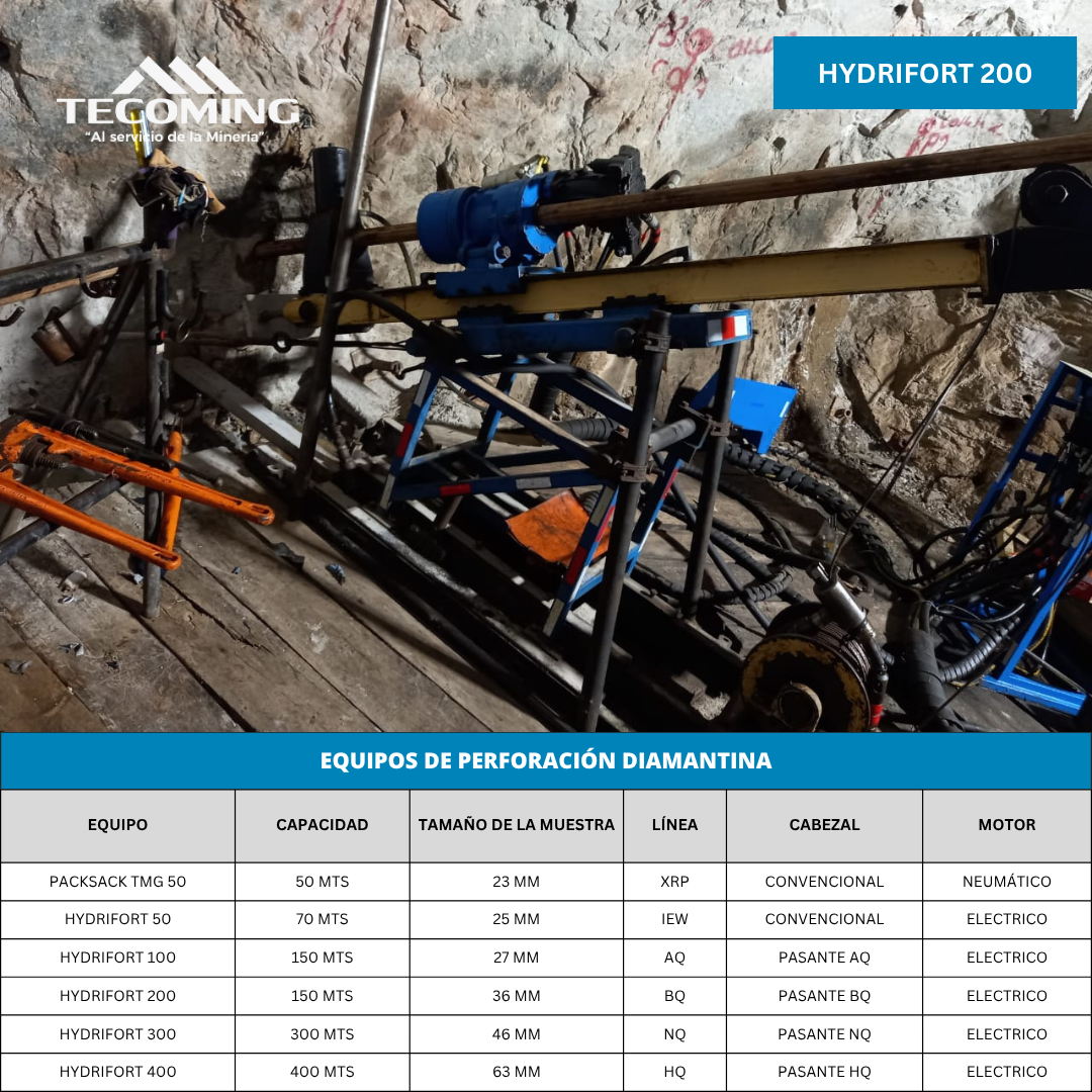 Servicio de Perforación Diamantina HYDRIFORT 200