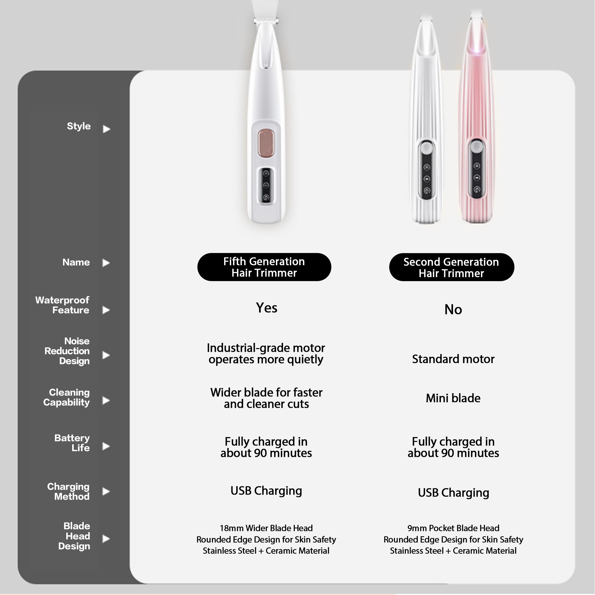 Recortador de Patas para Mascotas 2025 Nuevo 1 Unidad, Recortadora de Cabello Silenciosa Recargable para Mascotas, Kit Profesional de Aseo para Mascotas - Cortapelos Inalámbricos Impermeables con LED para Recorte Preciso, Ideal para el Aseo del Pelo de Mascotas en Casa64541547159811122